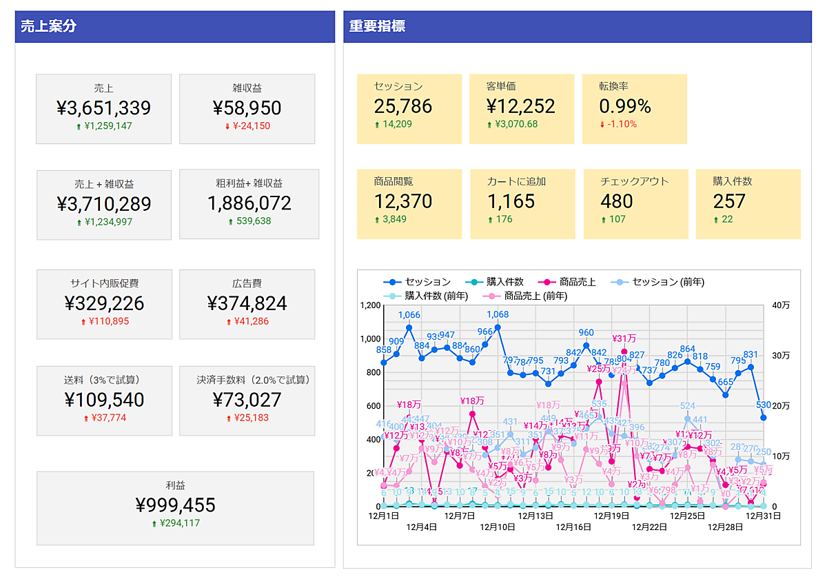 フューチャーショップがデータ分析ツール「DF Analisis for futureshop 