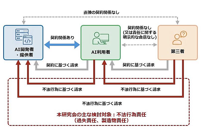 AIの損害賠償はどう解釈? 経産省が現行法の考え方をまとめた「手引き