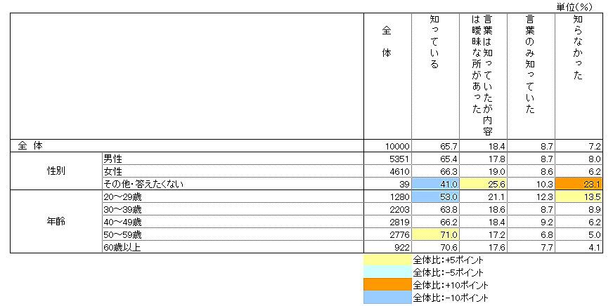 カスハラ被害、認知率84.1%なのに解決はわずか14.8%【アスマーク調べ