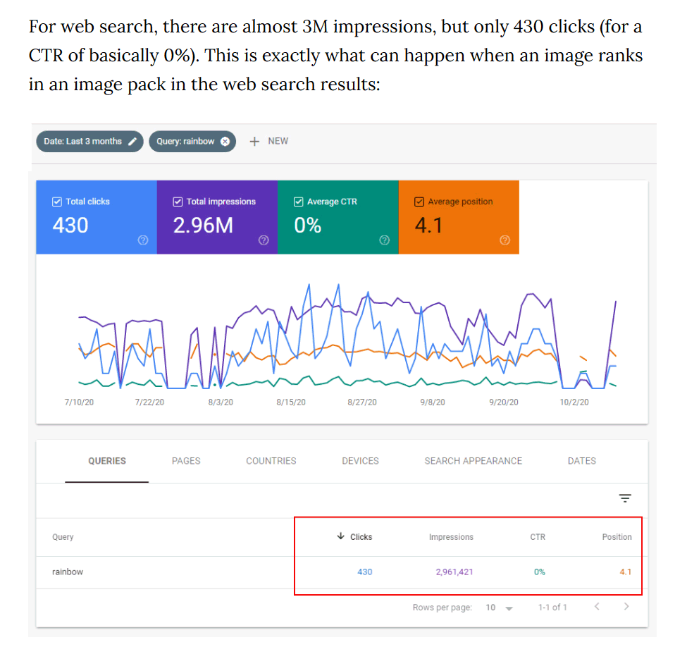 検索順位が1位で表示回数も多いのにクリックされない幽霊クエリの正体は Seo情報まとめ 海外 国内seo情報ウォッチ Web担当者forum 検索順位が1位で表示回数も多いのにクリックされない幽霊クエリの正体は Seo情報まとめ 海外 国内seo情報ウォッチ Web担当者forum