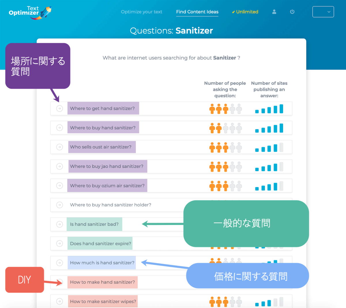 Faqページをseoとセールスファネルの観点で最適化する方法 Moz Seoとインバウンドマーケティングの実践情報 Web担当者forum