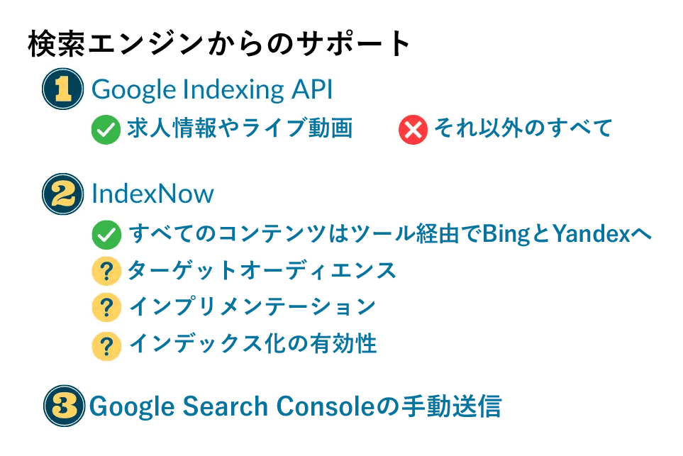 クロールを最適化するIndexing API・IndexNowの意義と、自力で クロールを最適化するIndexing API・IndexNowの意義と、自力で