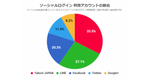 フィードフォース とは 意味 解説 説明 Web担当者forum