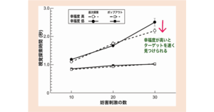 ファーストクラスに勝手に期待して裏切られたとdisる投稿に見るcxの難しさ 初代編集長ブログ 安田英久 Web担当者forum