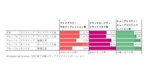 ファーストクラスに勝手に期待して裏切られたとdisる投稿に見るcxの難しさ 初代編集長ブログ 安田英久 Web担当者forum