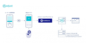 パブリッシャーのメールとは何ですか?