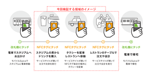 Nfcタグ 近距離無線通信 決済 とは 意味 解説 説明 Web担当者forum Nfcタグ 近距離無線通信 決済 とは 意味 解説 説明 Web担当者forum