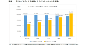 4マス媒体 とは 意味 解説 説明 ヨンマスバイタイ Web担当者forum