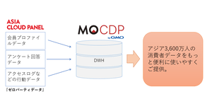 無償提供 とは 意味 解説 説明 Web担当者forum