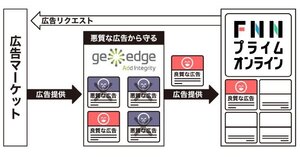 フェイク広告 とは 意味 解説 説明 Web担当者forum フェイク広告 とは 意味 解説 説明 Web担当者forum