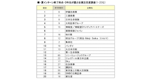 Cp とは 意味 解説 説明 シーピー Content Provider Web担当者forum Cp とは 意味 解説 説明 シーピー Content Provider Web担当者forum