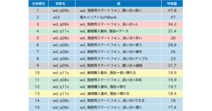 ターゲット とは 意味 解説 説明 Web担当者forum