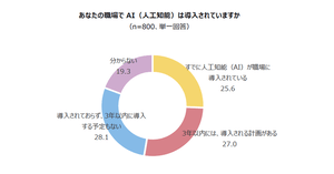 不要と思うビジネスマナーがある 7割 最も不人気だったのは 名刺交換 にまつわるアレコレ Biz Hits調べ Web担当者forum 不要と思うビジネスマナーがある 7割 最も不人気だったのは 名刺交換 にまつわるアレコレ Biz Hits調べ Web担当者forum