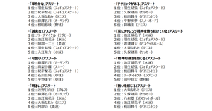 Ipaが 企業ウェブサイトのための脆弱性対応ガイド を8年ぶりに改訂 最新対策を紹介 Web担当者forum Ipaが 企業ウェブサイトのための脆弱性対応ガイド を8年ぶりに改訂 最新対策を紹介 Web担当者forum