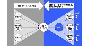 フォーサイト とは 意味 解説 説明 Web担当者forum