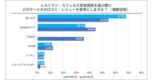 21年1 3月ビールのテレビcmランキング トップ3はキリンビールが独占 Tvision Insights調べ Web担当者forum