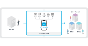 ログイン認証 とは 意味 解説 説明 Web担当者forum