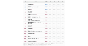 ニュース一覧 21年7月 Web担当者forum