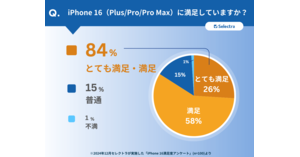 iPhone16の人気カラー、定番の「ホワイト」は2位! では1位は iPhone16の人気カラー、定番の「ホワイト」は2位! では1位は
