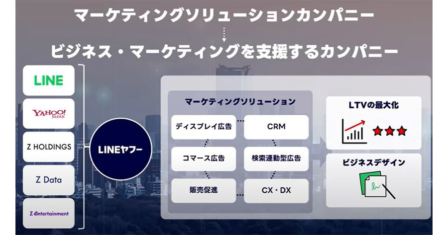 SNS」カテゴリの記事 -すべて | Web担当者Forum