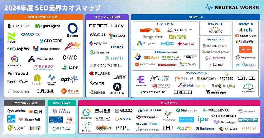 安い カテゴリ その他