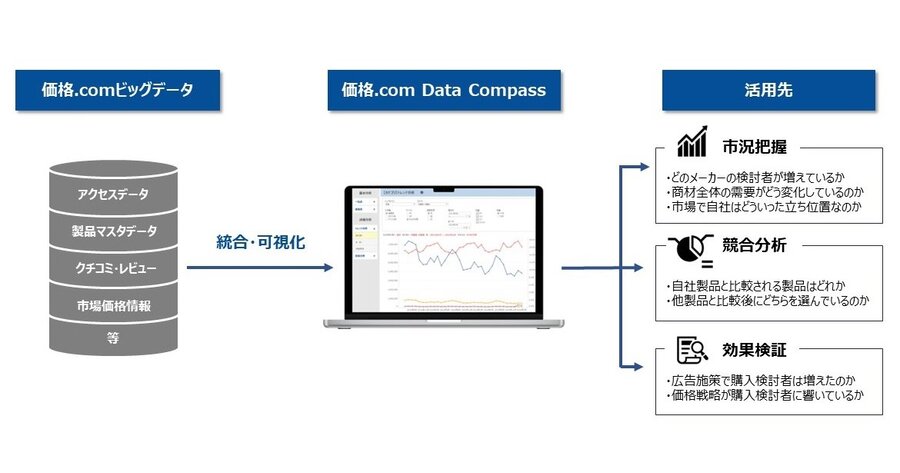 マーケティング／広告」カテゴリの記事 -すべて | Web担当者Forum