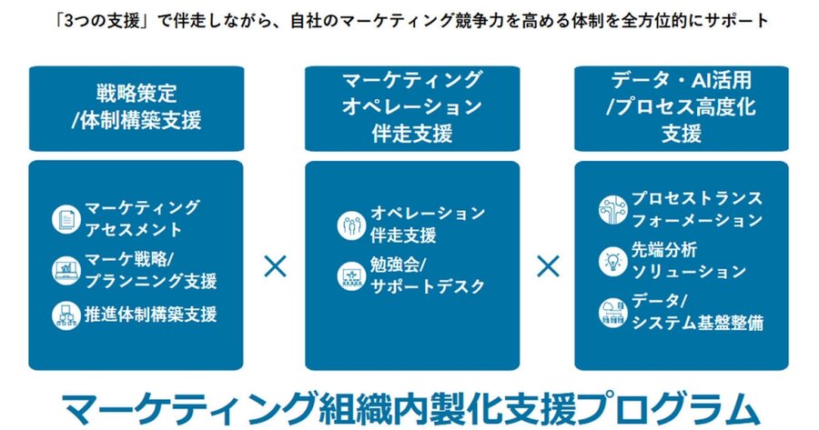 最新の激安 自己啓発 集客 まとめ売り 20冊セット マーケティング ビジネス ビジネス・経済