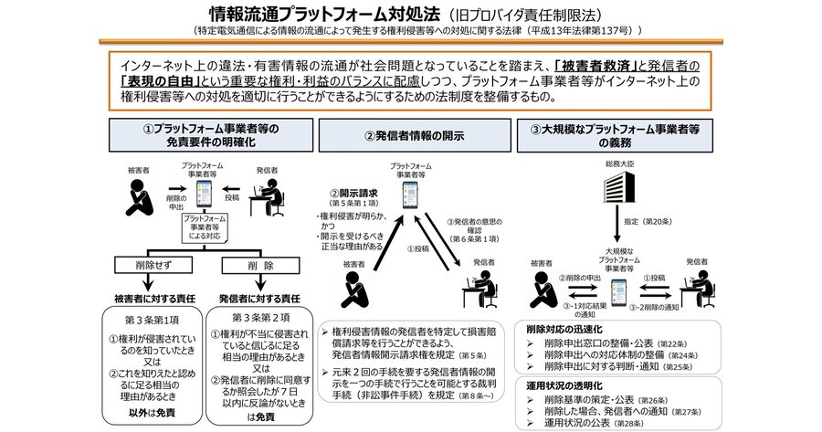 法律／標準規格」カテゴリの記事 -すべて | Web担当者Forum