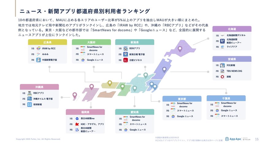 ニュース一覧 2025年9月 | Web担当者Forum