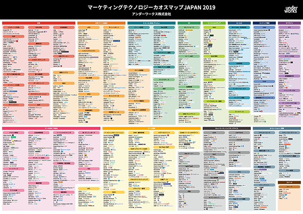 最新版 マーケティングテクノロジーカオスマップ Japan 2019 公表