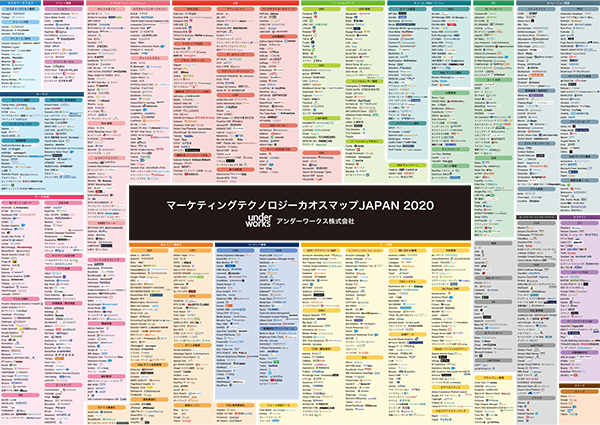 アンダーワークス株式会社「マーケティングテクノロジーカオスマップ JAPAN 2020」