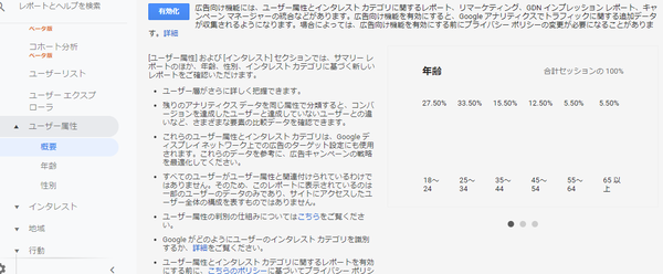 有効化していない場合の図