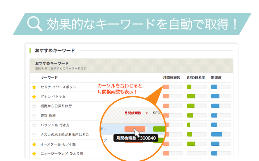 効果的なキーワードを自動取得