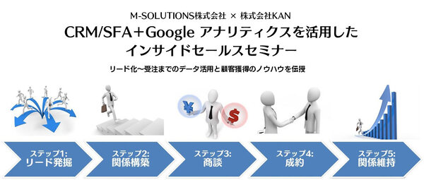 CRM/SFA＋Google アナリティクスを活用したインサイドセールスセミナー