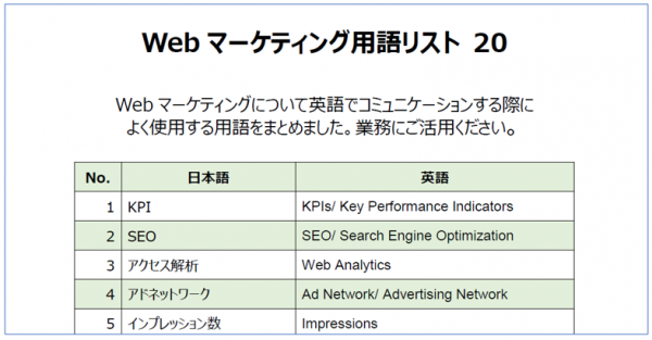 無料ダウンロード 英語版 Webマーケティング用語 Web担当者forum