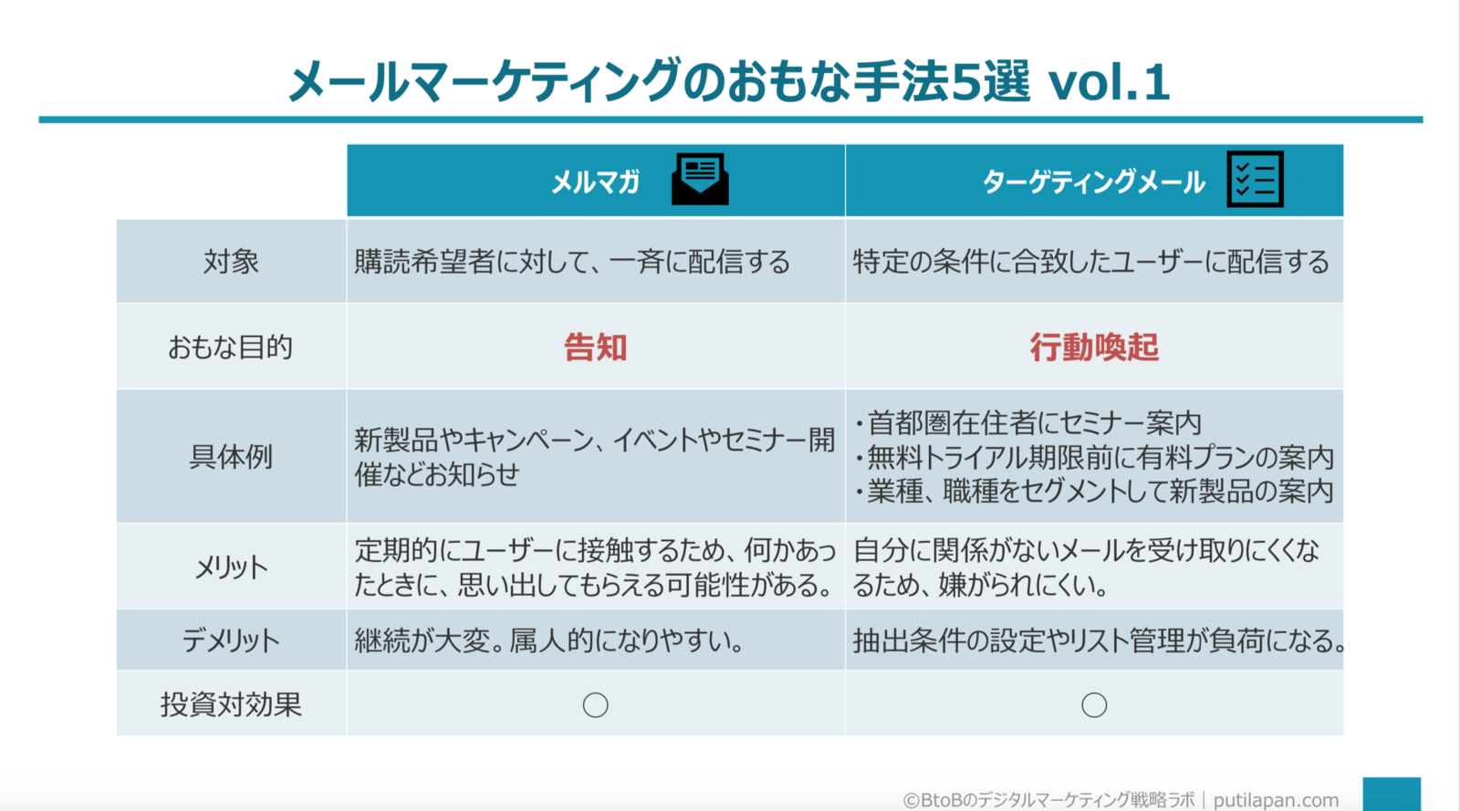 Btobのメールマーケティングで成果に繋げるなら 5つの手法を使い分けよう Web担当者forum