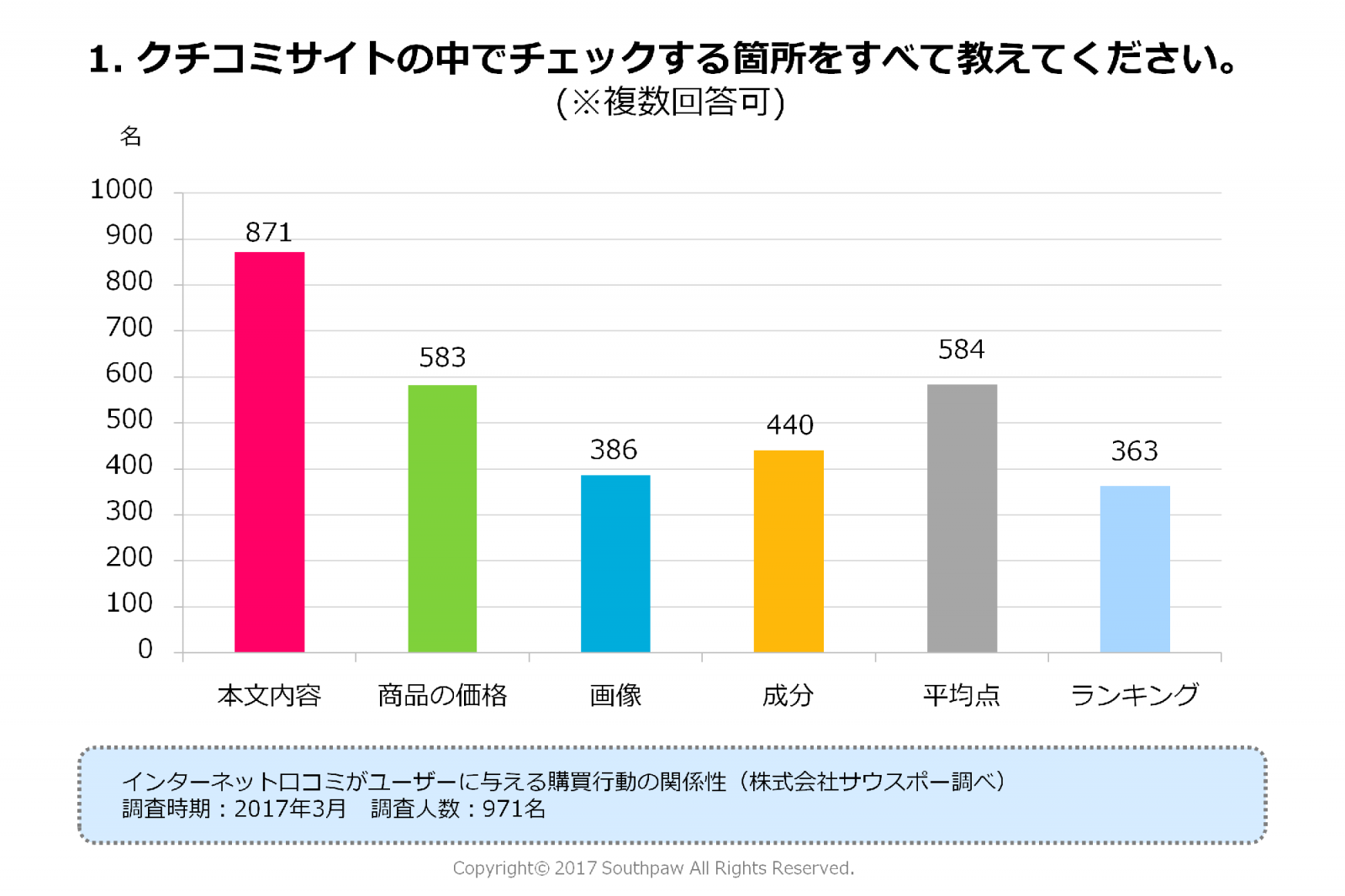 ネガティブ意見は レビューで消費者が求める情報 Web担当者forum