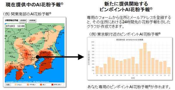 花粉 予報 21年 花粉飛散量の予測 アレグラfx アレルギー専用鼻炎薬 久光製薬株式会社