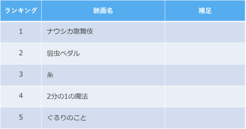 20200816_sudden_ranking_0.png