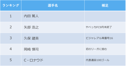 20200906_player_ranking.png