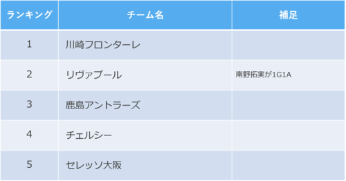 20200906_teem_ranking.png