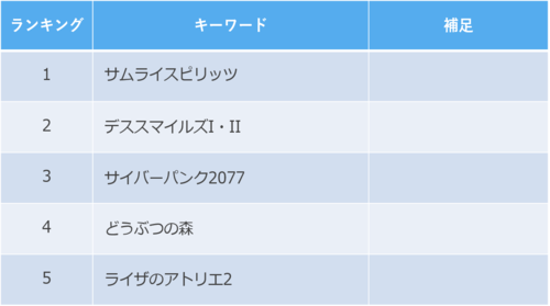 20200920_sudden_ranking.png