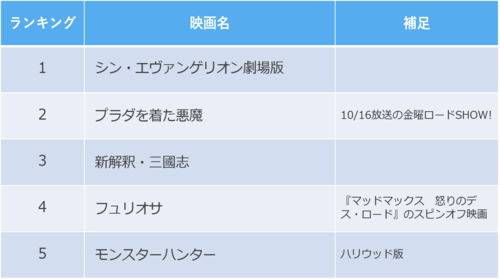 20201011_movie_name_ranking.png