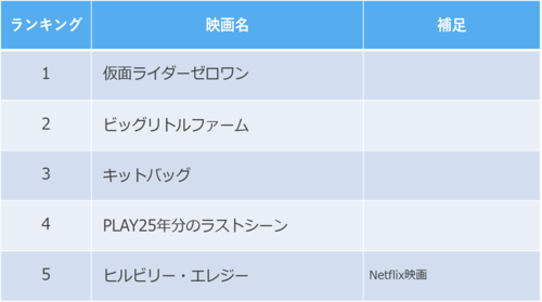 20201011_sudden_ranking.png