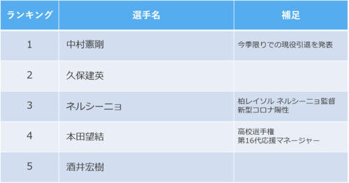 20201101_player_ranking.png