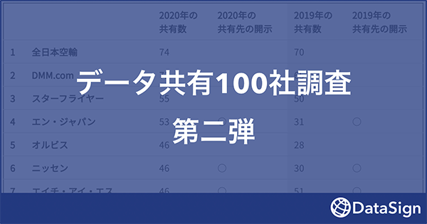 データ共有100社調査