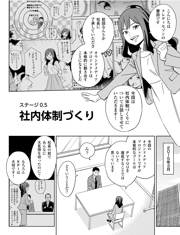 こんにちは
クレディセゾンの
栗田です
社内体制づくり
ステージ0.5
どういうことだ?
もちろん
KPIは
大切です!
社長の前で
あんなに
大見得を切ったのに?
ん?
前回なんとか
社長に
了承していただき
オウンドメディア
プロジェクトは
本格的に動き出す
ことになりました
今回は
社内体制づくりに
ついてお話しさせて
いただきます!
2015年3月
今回の
オウンドメディア
プロジェクトですが
本質的なゴールは
PVやUUを
達成することでは
ないと
思っています