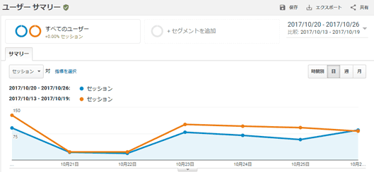 図6:比較で「前の期間」を選択したレポート