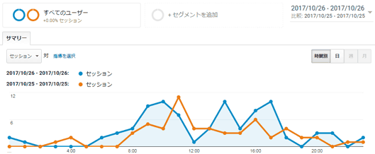 図7:「dy」に続けて「dc」のキーボード ショートカットを利用