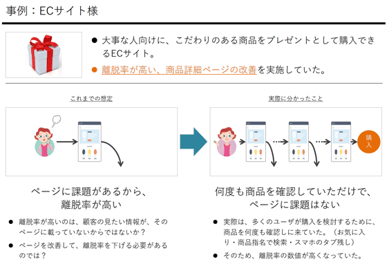 見かけの離脱率は高くても、ページに問題はなかったことが行動観察で判明